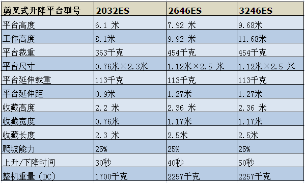 青島升降機(jī)報(bào)價(jià)